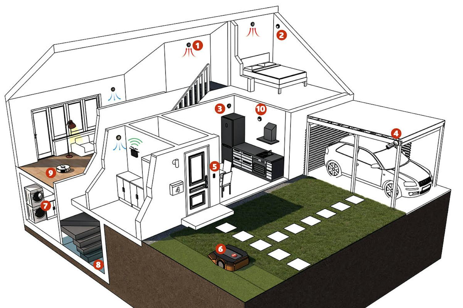 Smarthome Smarthome